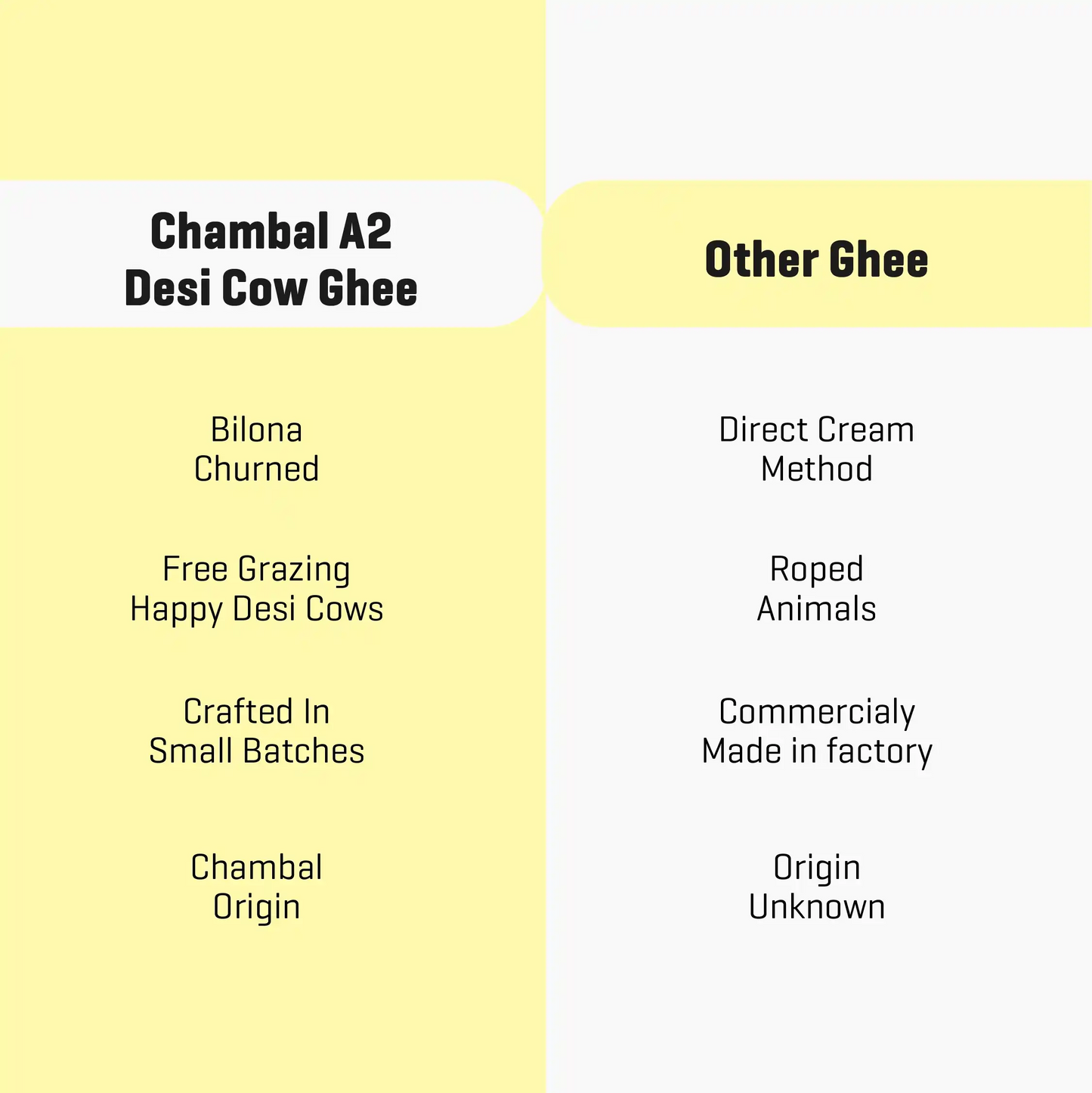 Chambal A2 Desi Cow Ghee