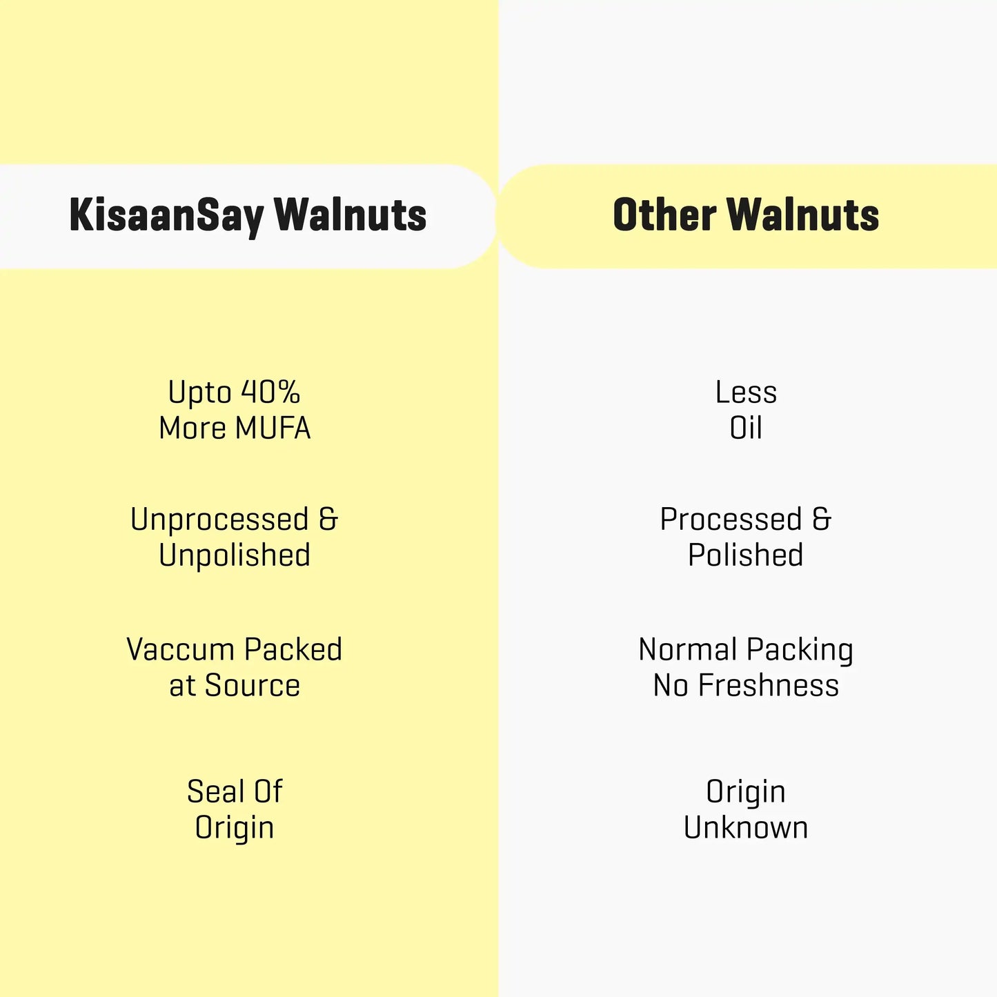 Kashmiri Walnuts