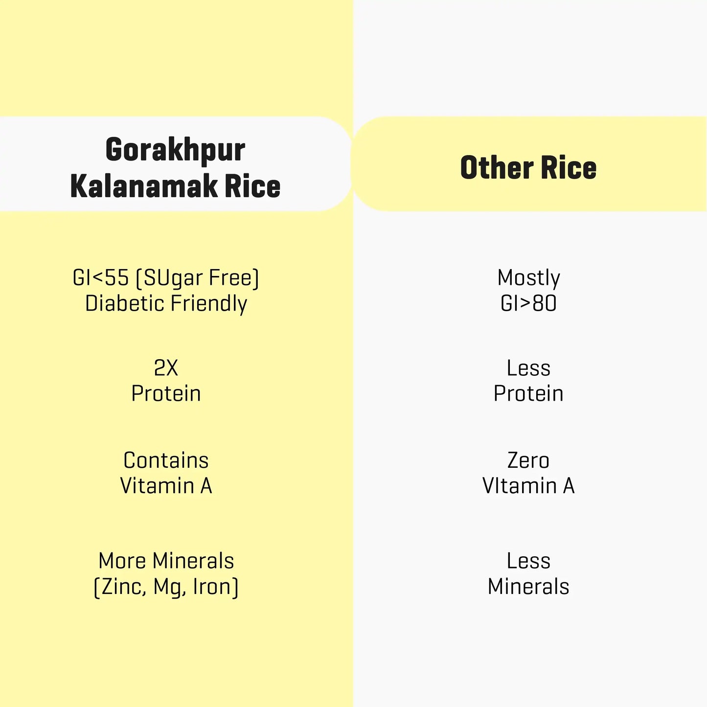Gorakhpur Kalanamak Rice