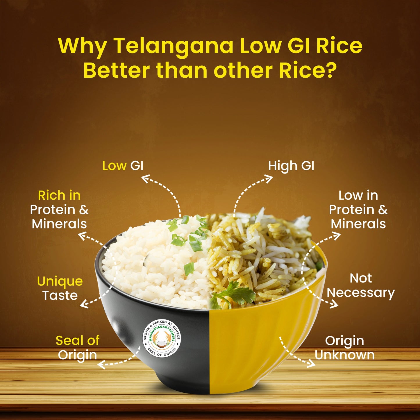 Telangana Low GI Sona Rice