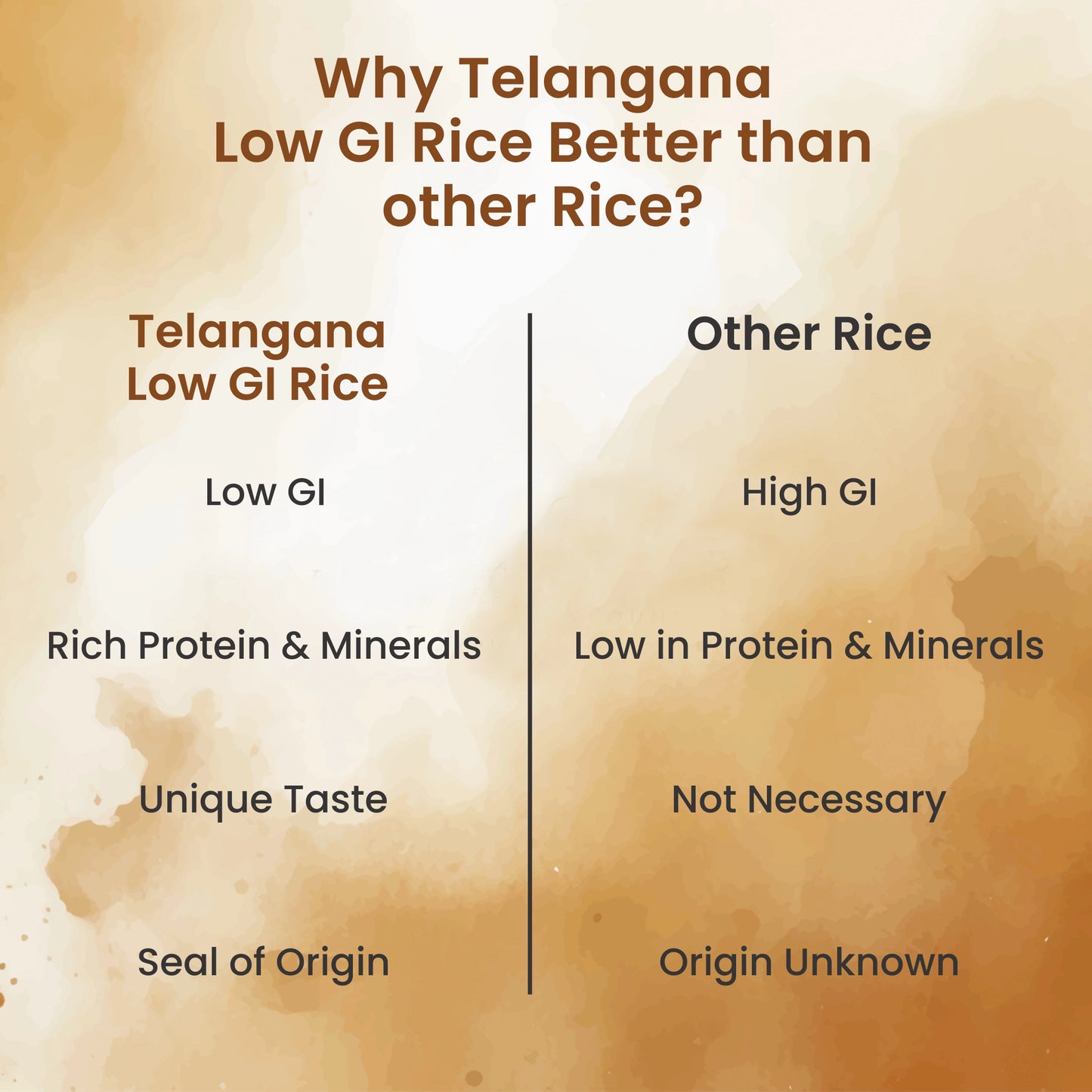 Telangana Low GI Sona Rice