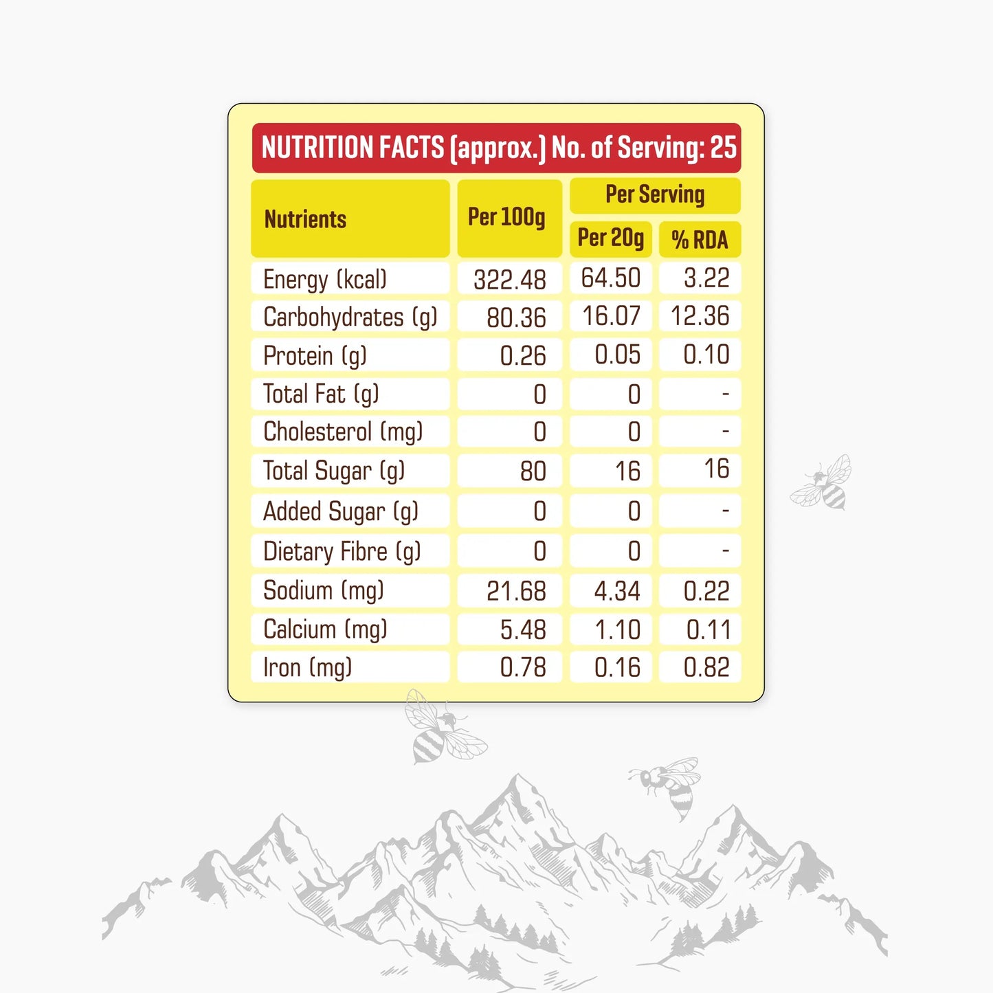 Uttarakhand Honey