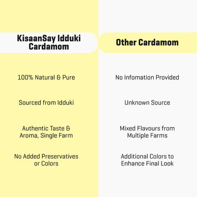 Premium Idukki Cardamom