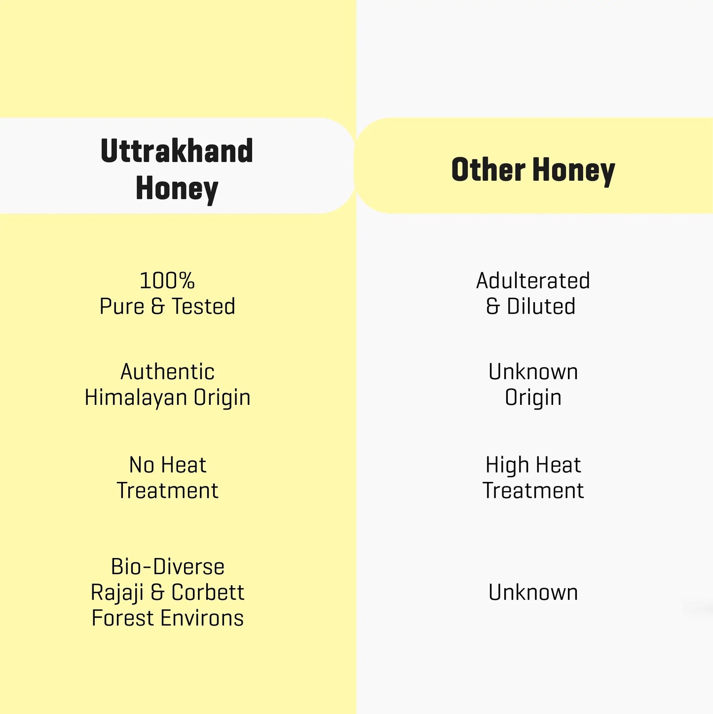 Uttarakhand Honey