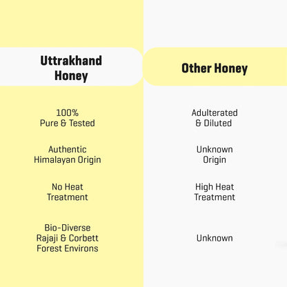 Uttarakhand Honey