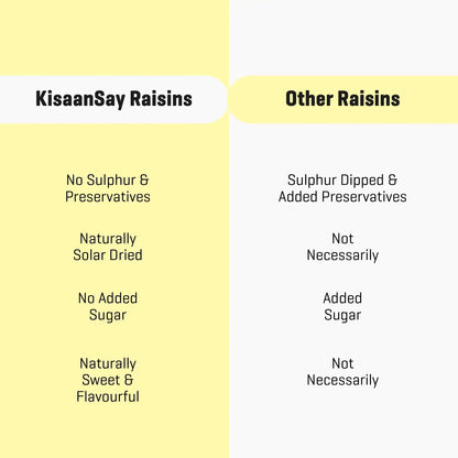Nashik Black Raisins