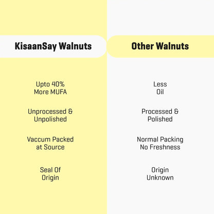 Kashmiri Walnuts
