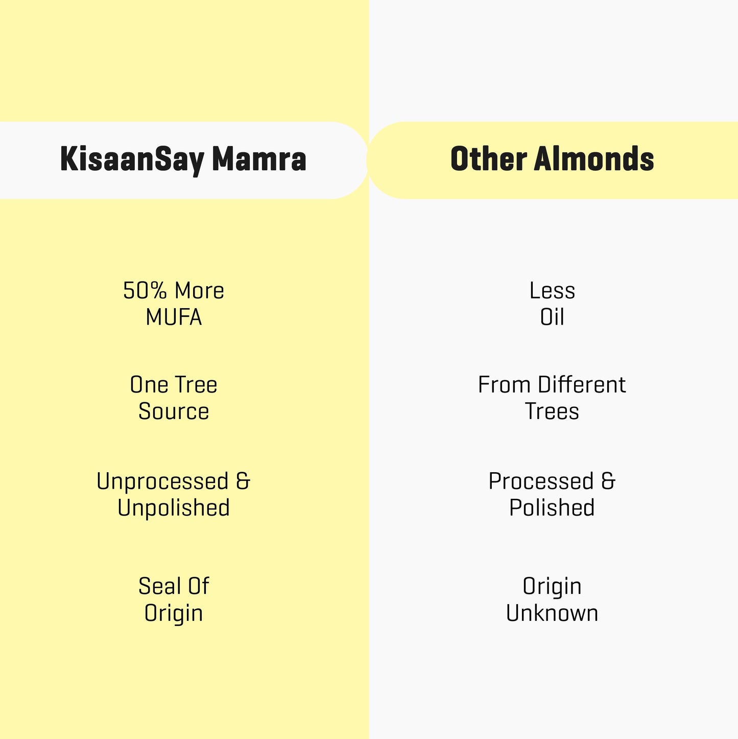 Kashmiri Mamra