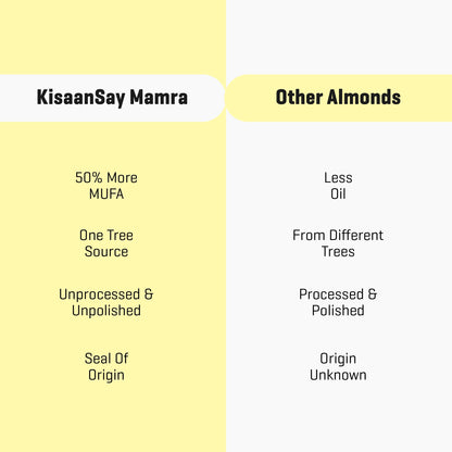 Kashmiri Mamra