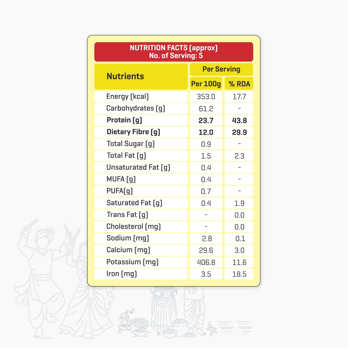 Saurashtra Rajma