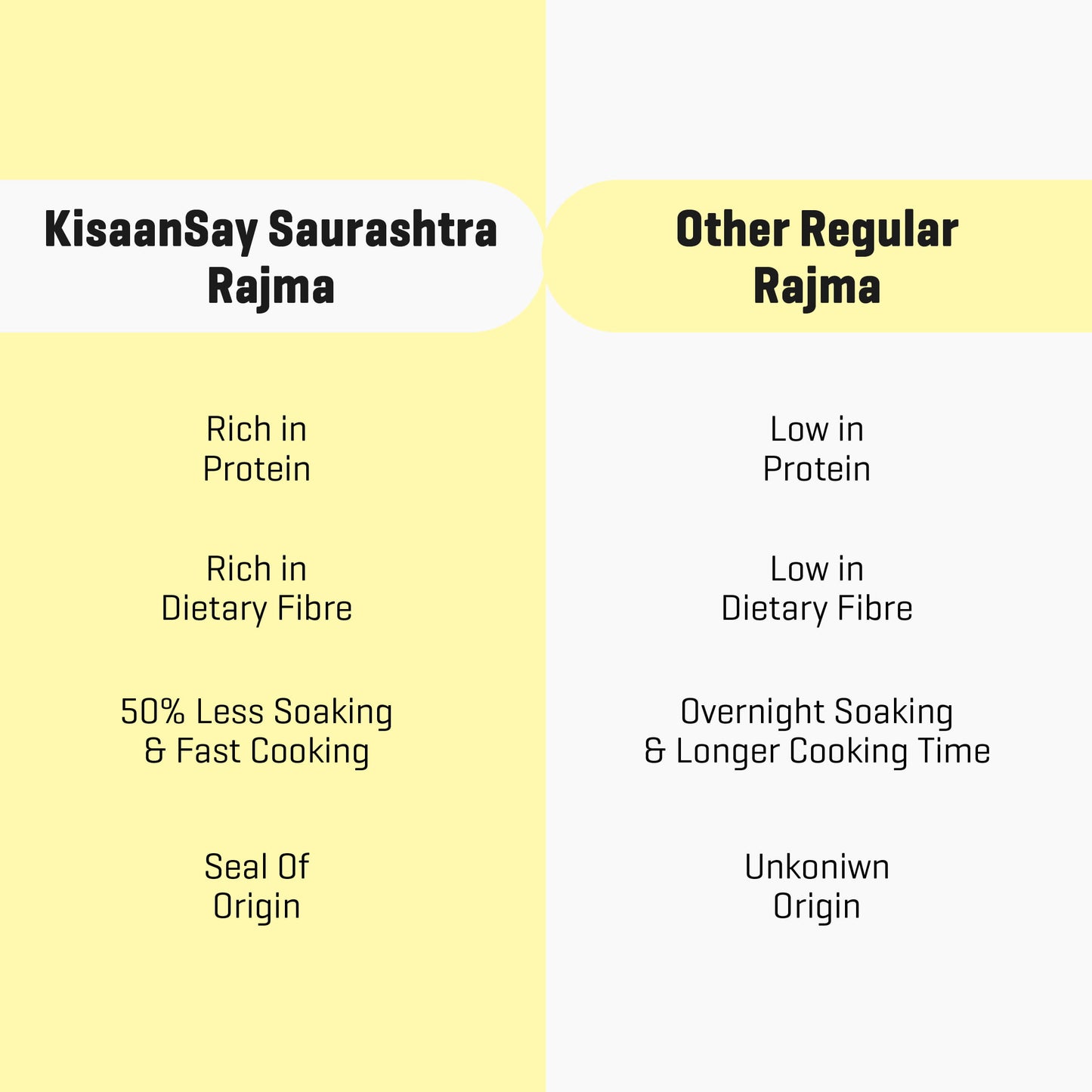 Saurashtra Rajma