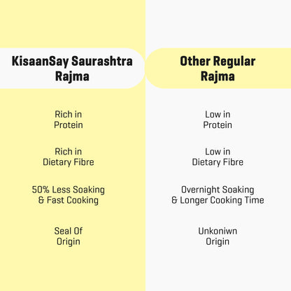Saurashtra Rajma