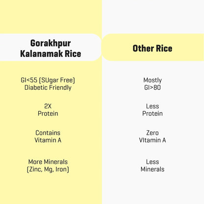 Gorakhpur Kalanamak Rice