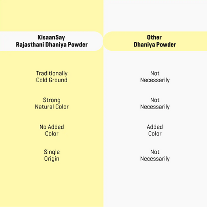 Rajasthani Dhaniya Powder