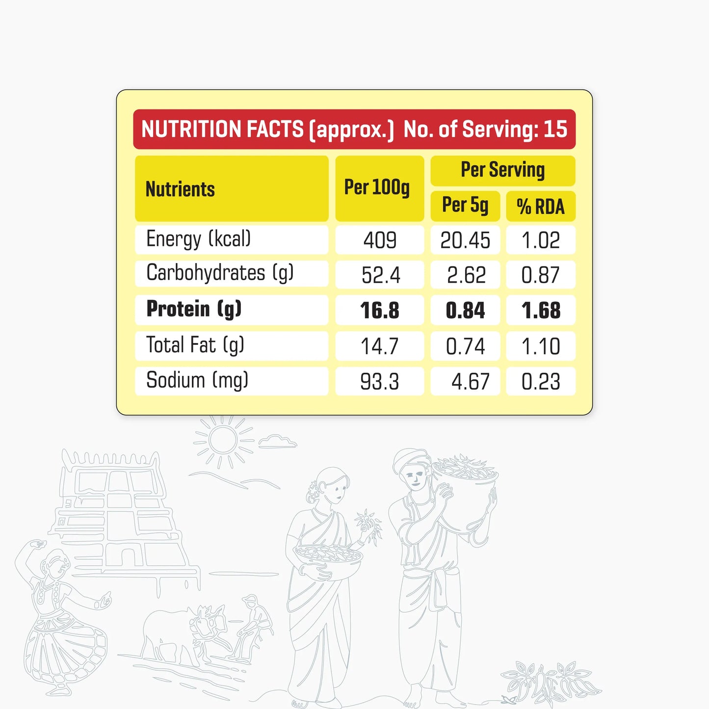 Virudhunagar Chilli Flakes