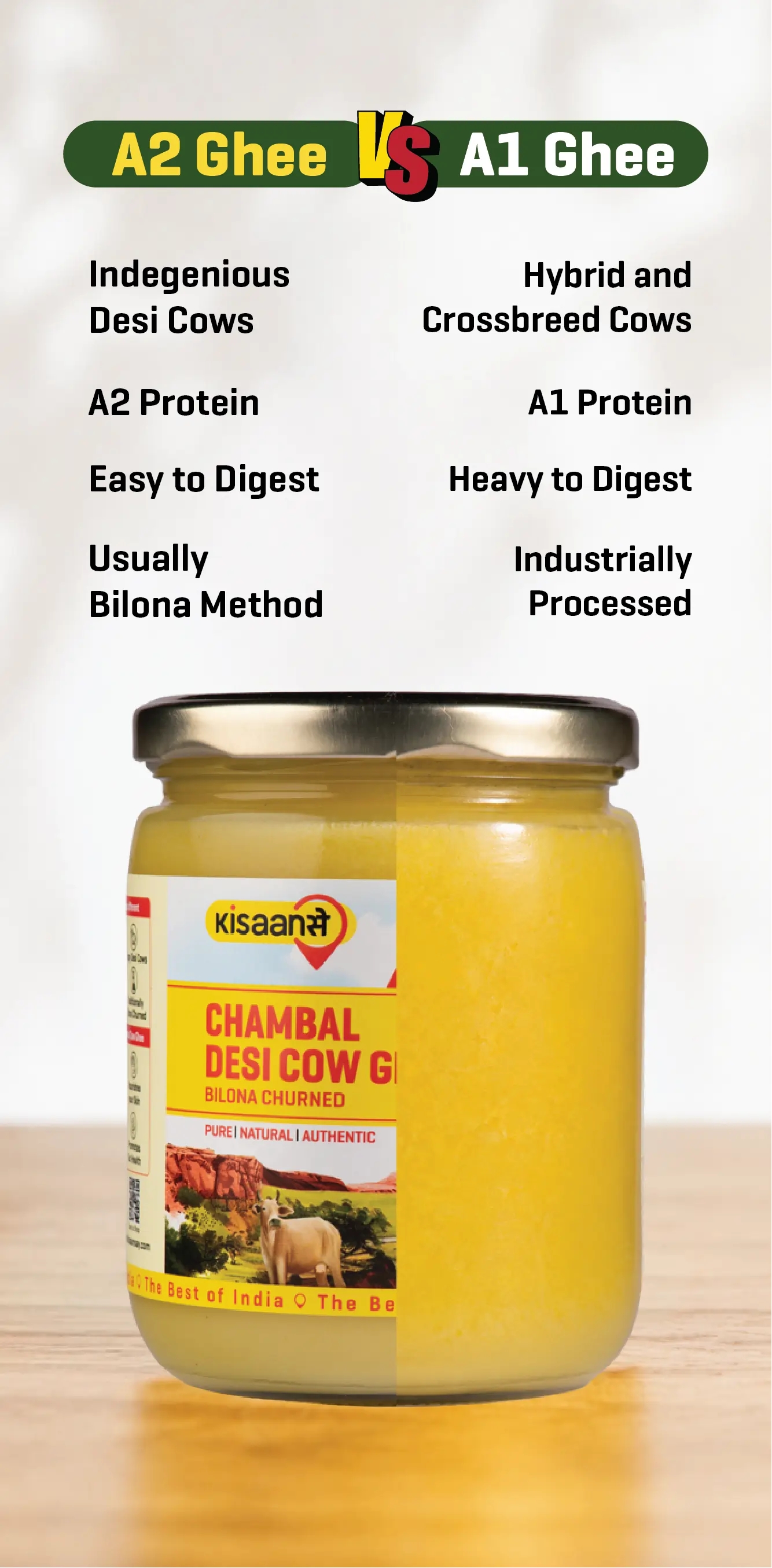 A2 Ghee vs A1 Ghee