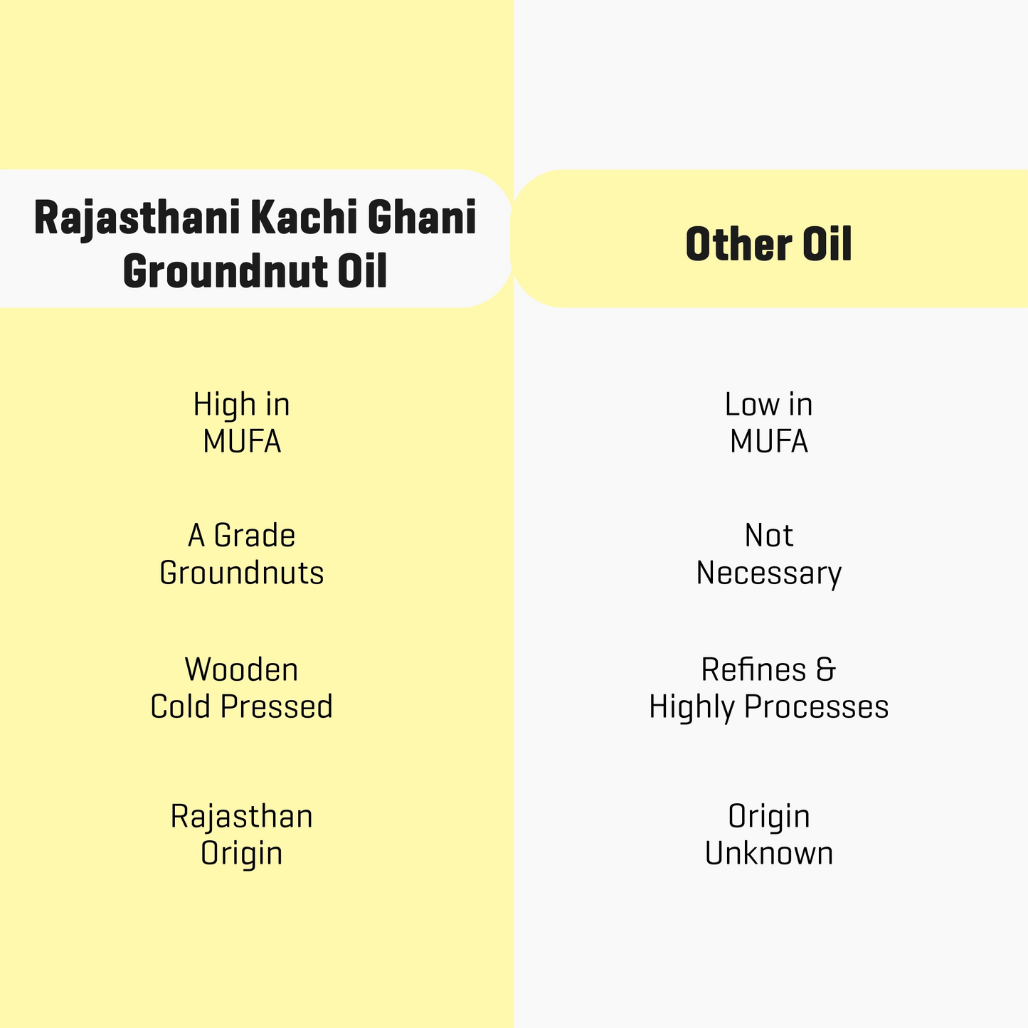 Rajasthani Cold Pressed Groundnut Oil - Wood Pressed