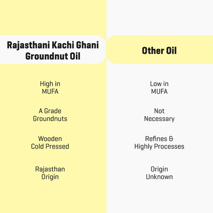 Rajasthani Cold Pressed Groundnut Oil - Wood Pressed