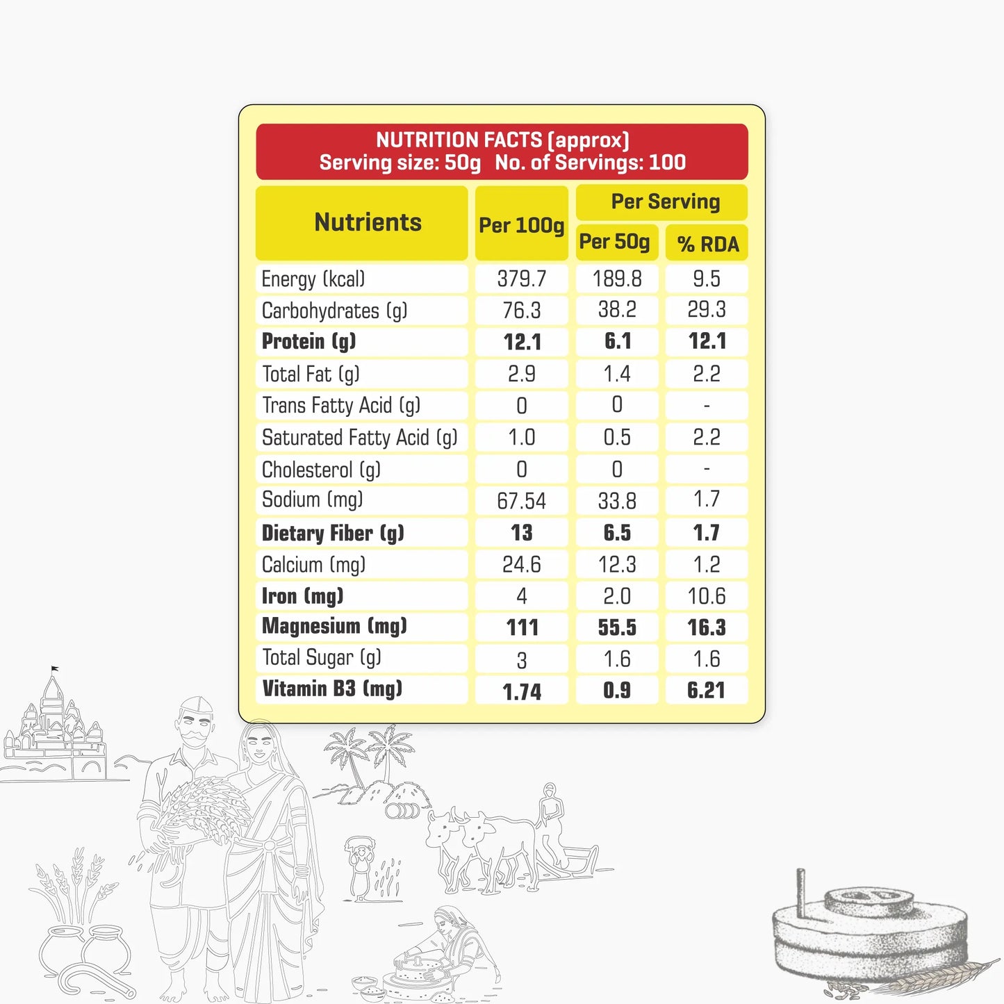 Maharashtra Khapli Atta