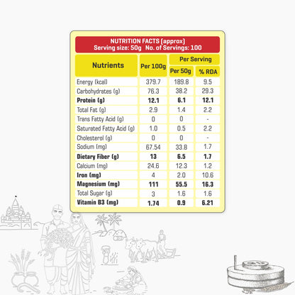 Maharashtra Khapli Atta
