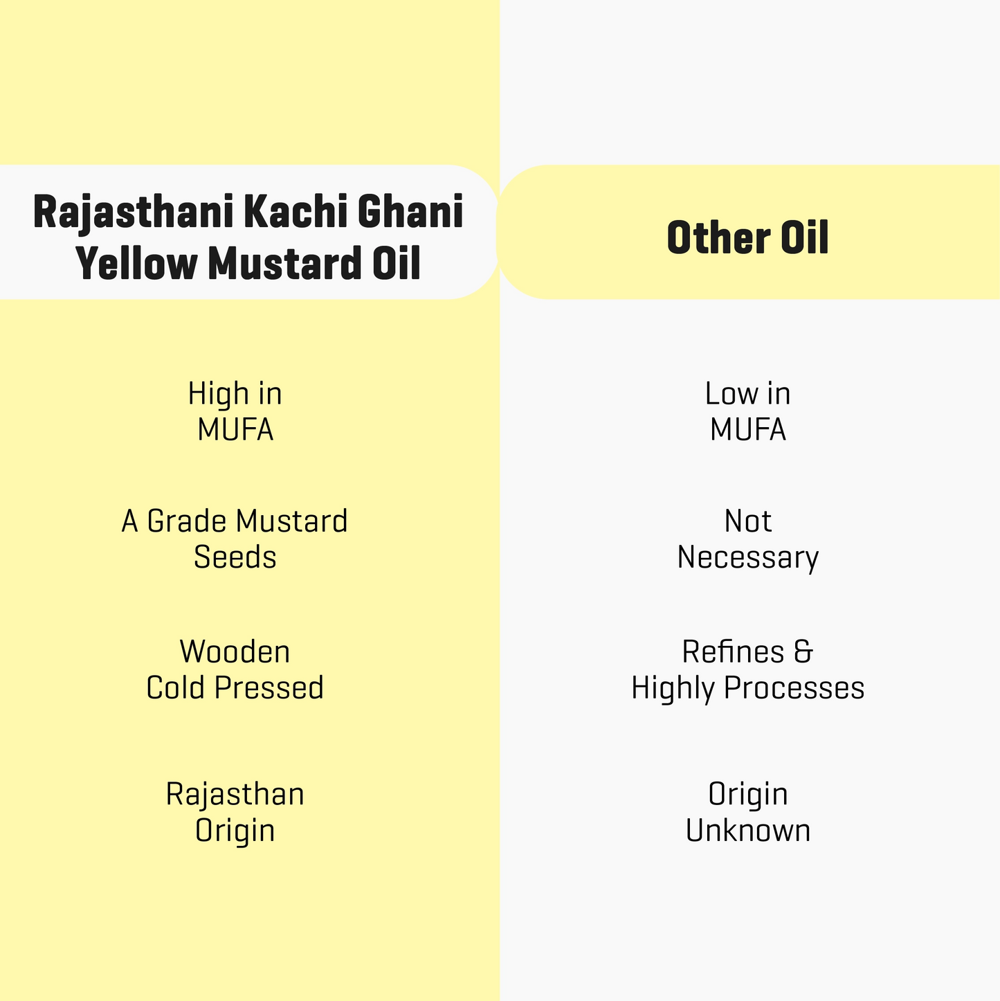 Rajasthani Kachi Ghani Mustard Oil (Yellow) - Wood Pressed