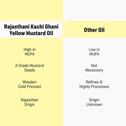 Rajasthani Kachi Ghani Mustard Oil (Yellow) - Wood Pressed