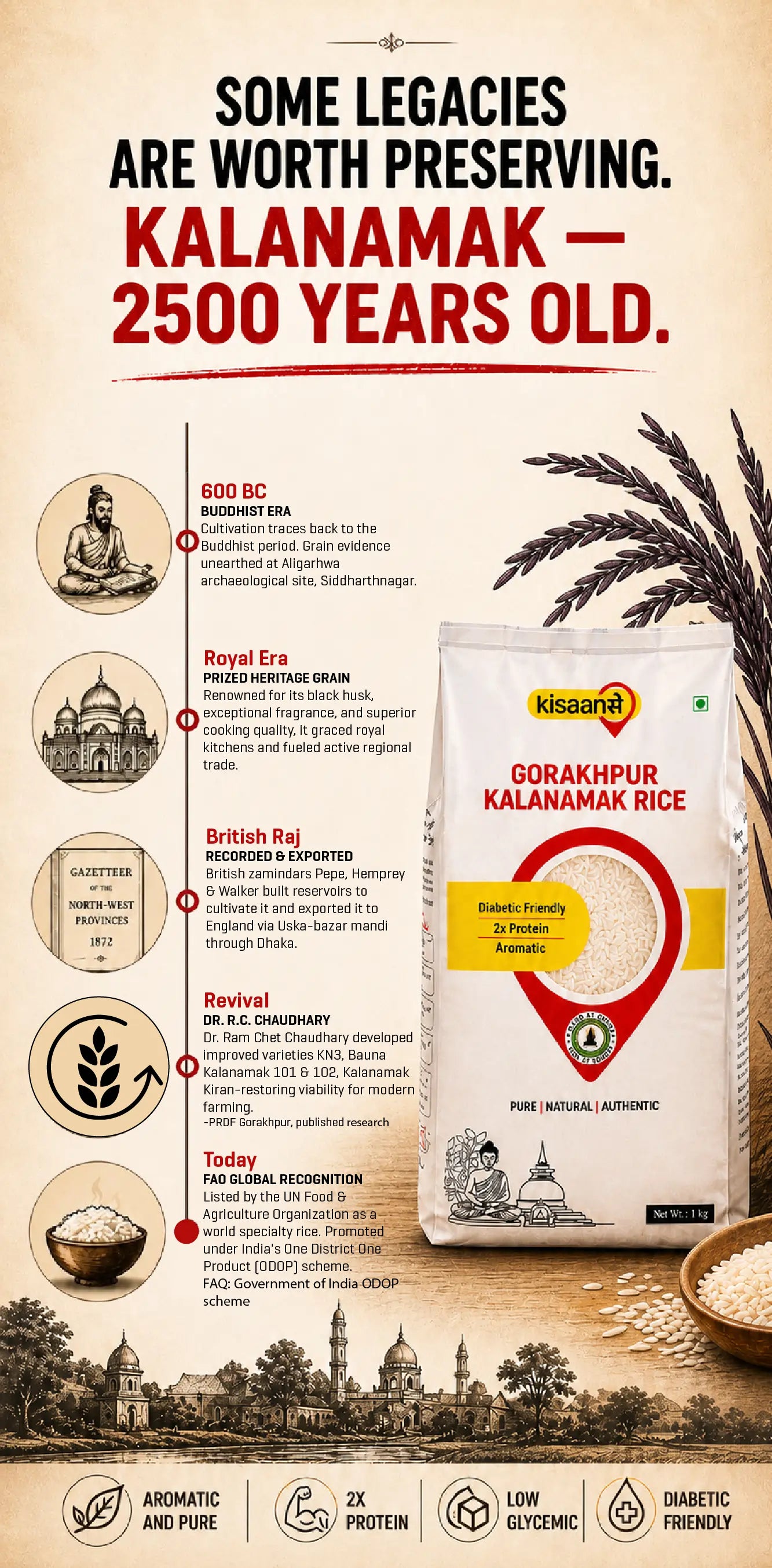 Kalanamak rice recipes