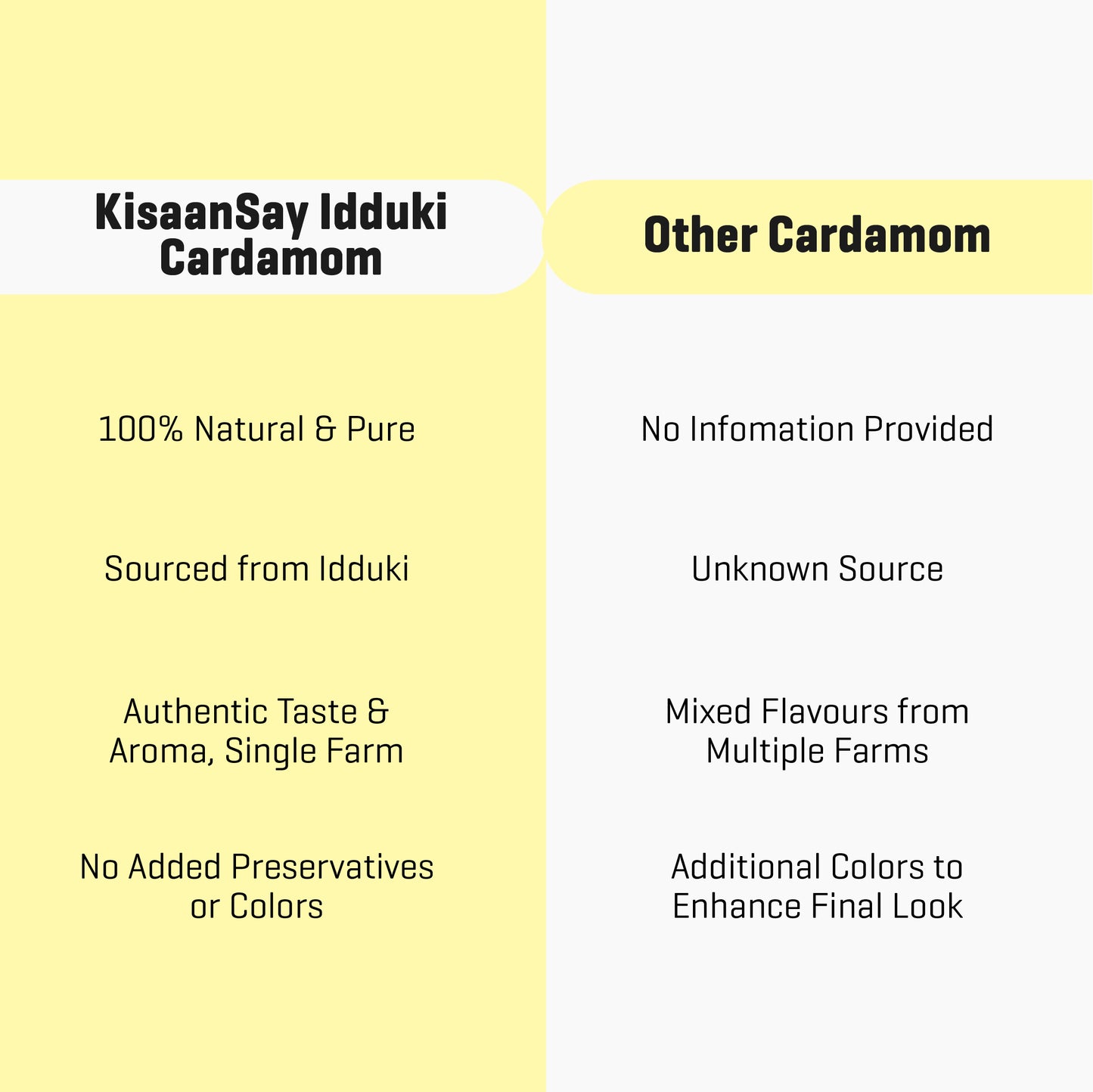 Premium Idukki Cardamom