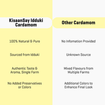 Premium Idukki Cardamom