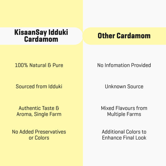 Premium Idukki Cardamom