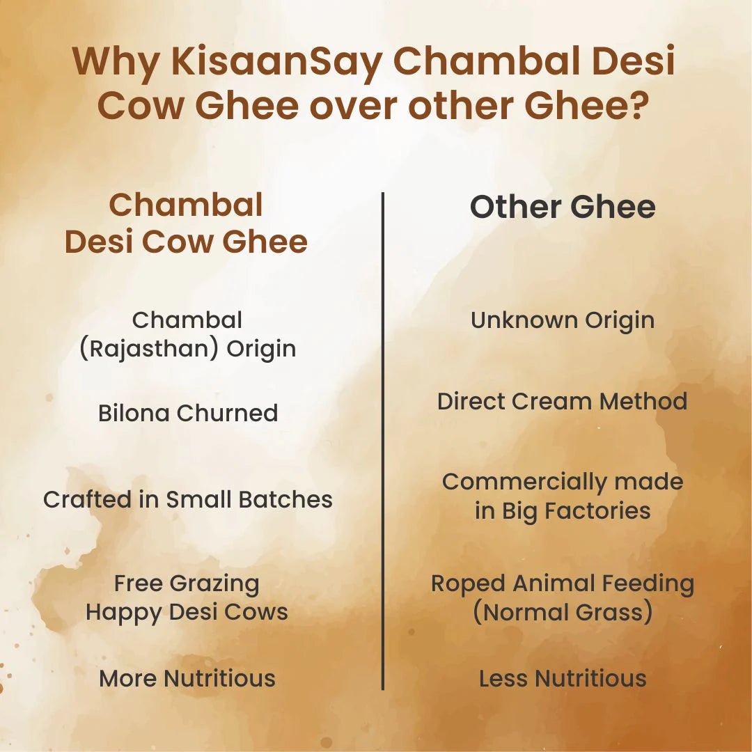 Chambal Desi Cow Ghee | Traditionally Bilona Churned | Naturally Immunity Booster - KisaanSay