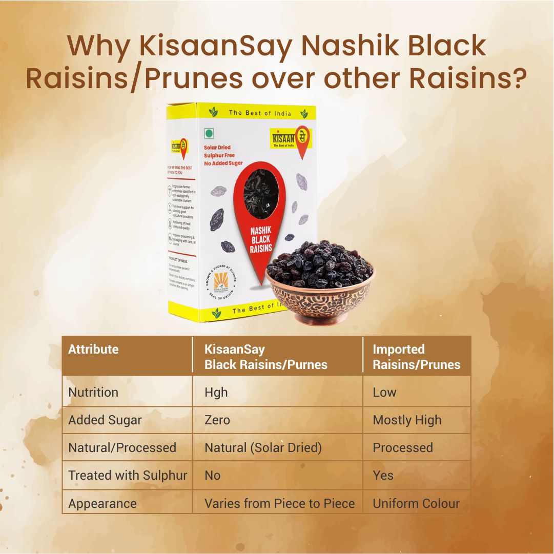 Nashik Black Raisins | No Added Sugar | Solar Dried  | Sulphur Free