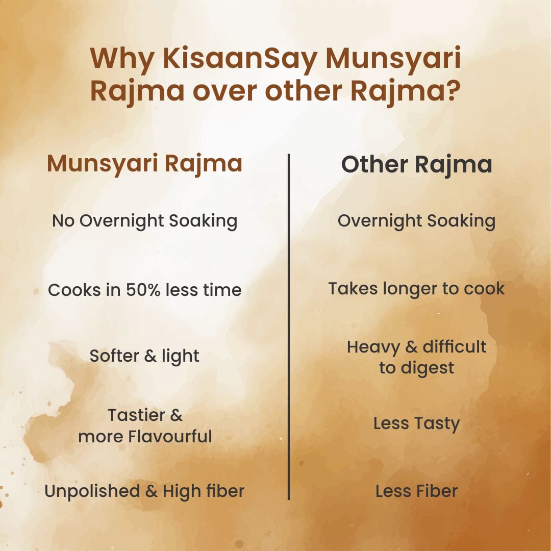Himalayan Munsyari Rajma - KisaanSay