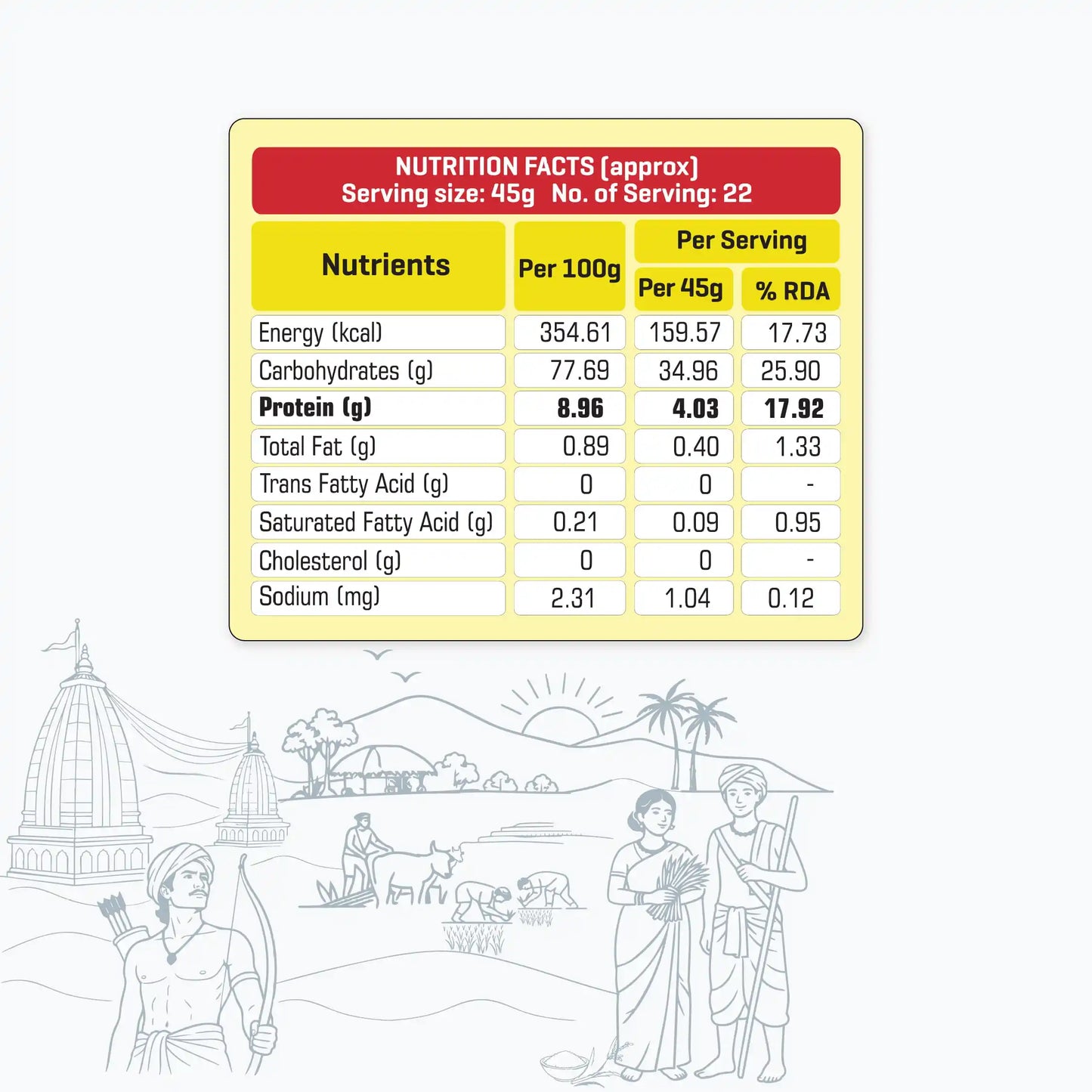 Latehar Jeeraphoole Rice