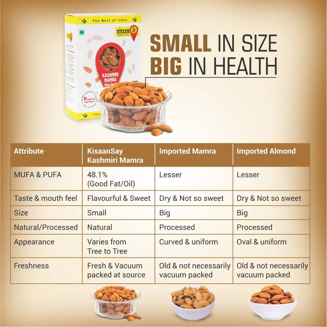 Kashmiri Mamra | 50 % More Oil | High MUFA PUFA | Unpolished & Unprocessed | 100 % Natural - KisaanSay