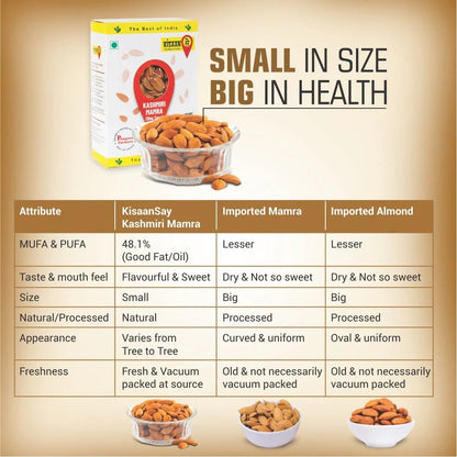 Kashmiri Mamra | 50 % More Oil | High MUFA PUFA | Unpolished & Unprocessed | 100 % Natural - KisaanSay
