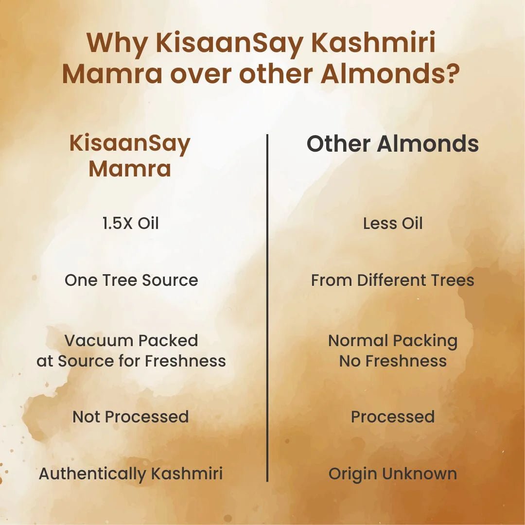 Kashmiri Mamra | 50 % More Oil | High MUFA PUFA | Unpolished & Unprocessed | 100 % Natural - KisaanSay