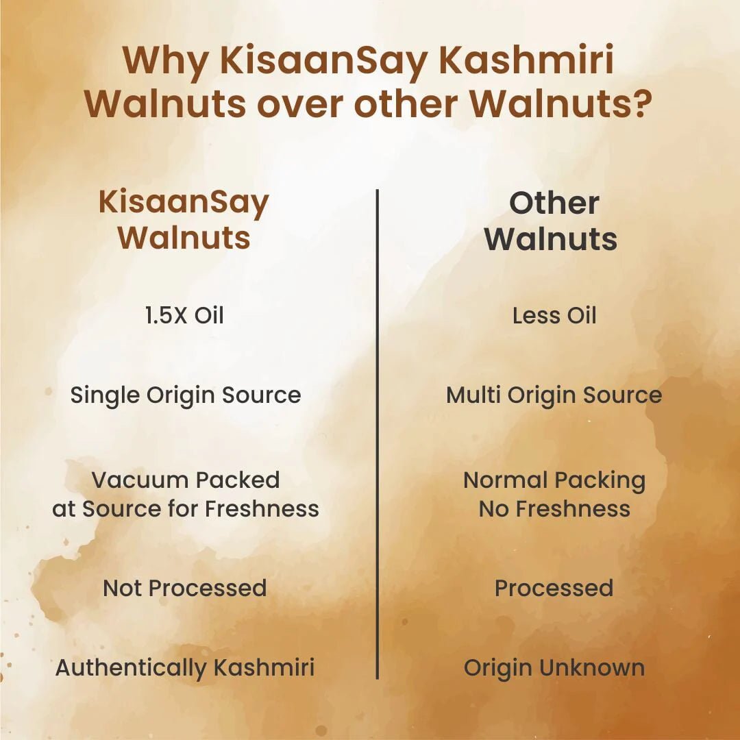 Kashmiri Walnuts | 50% More Oil Content | Without Shell | Vacuum - Packed at Source - KisaanSay