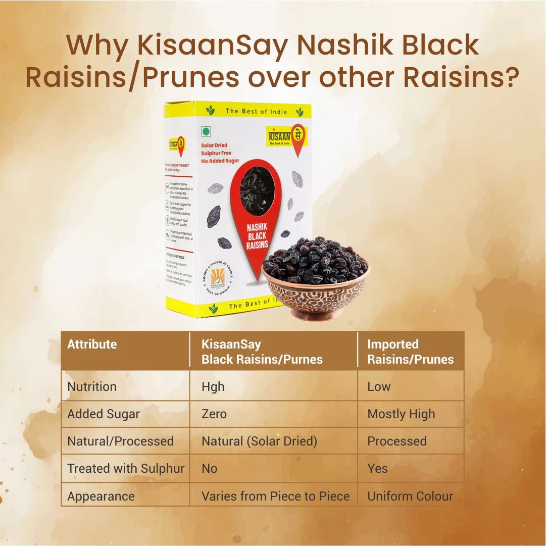 Nashik Black Raisins | No Added Sugar | Solar Dried | Sulphur Free - KisaanSay