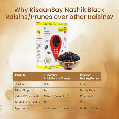 Nashik Black Raisins | No Added Sugar | Solar Dried | Sulphur Free - KisaanSay
