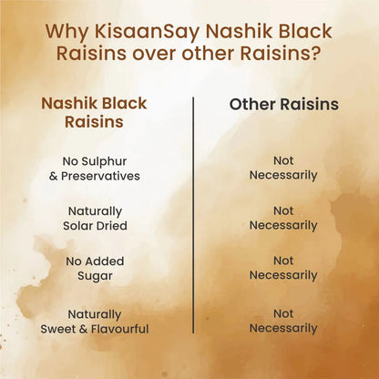 Nashik Black Raisins | No Added Sugar | Solar Dried | Sulphur Free - KisaanSay