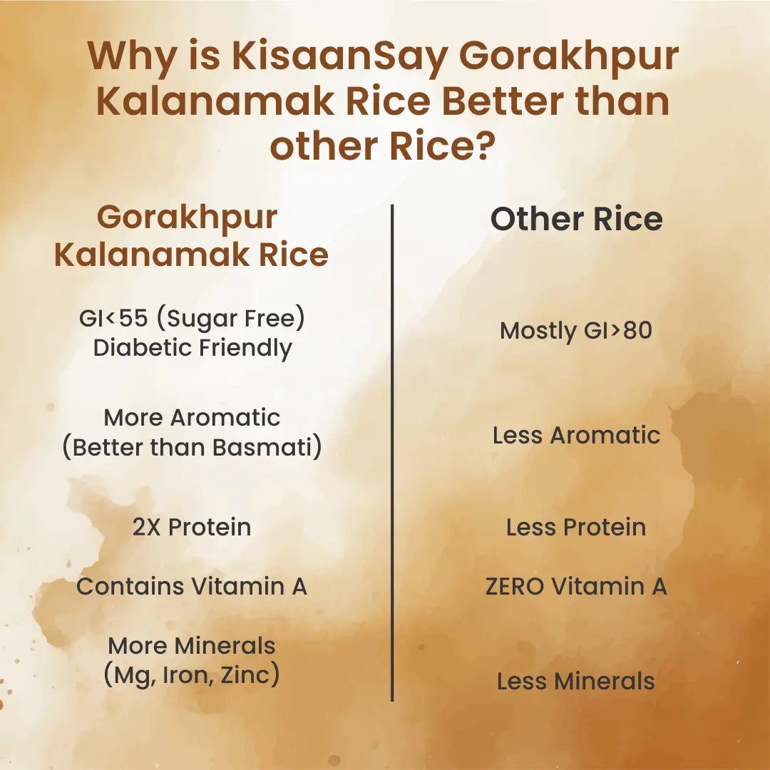 Gorakhpur Kalanamak Rice