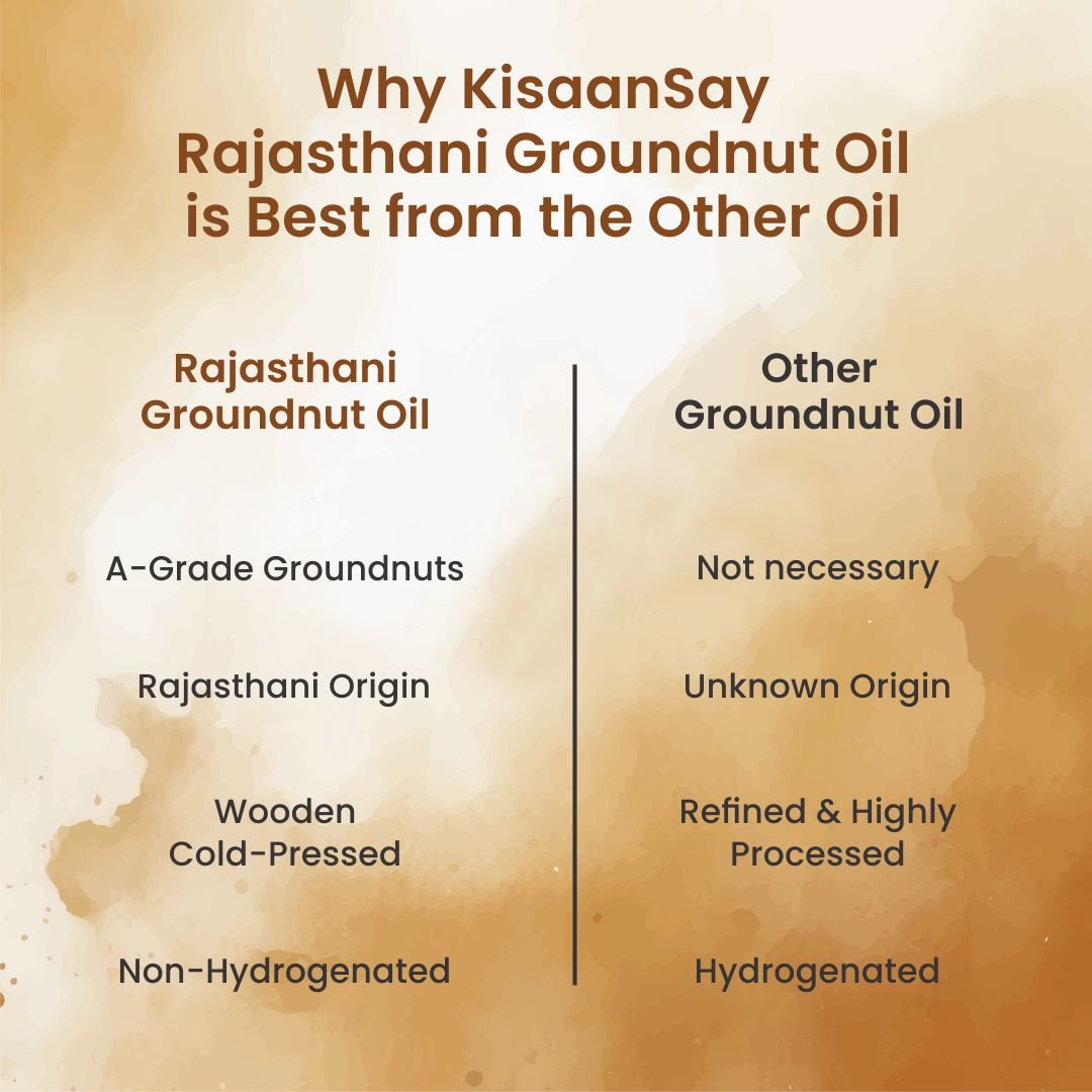 Rajasthani Cold Pressed Groundnut Oil | Wooden Cold Pressed at Low RPM - KisaanSay