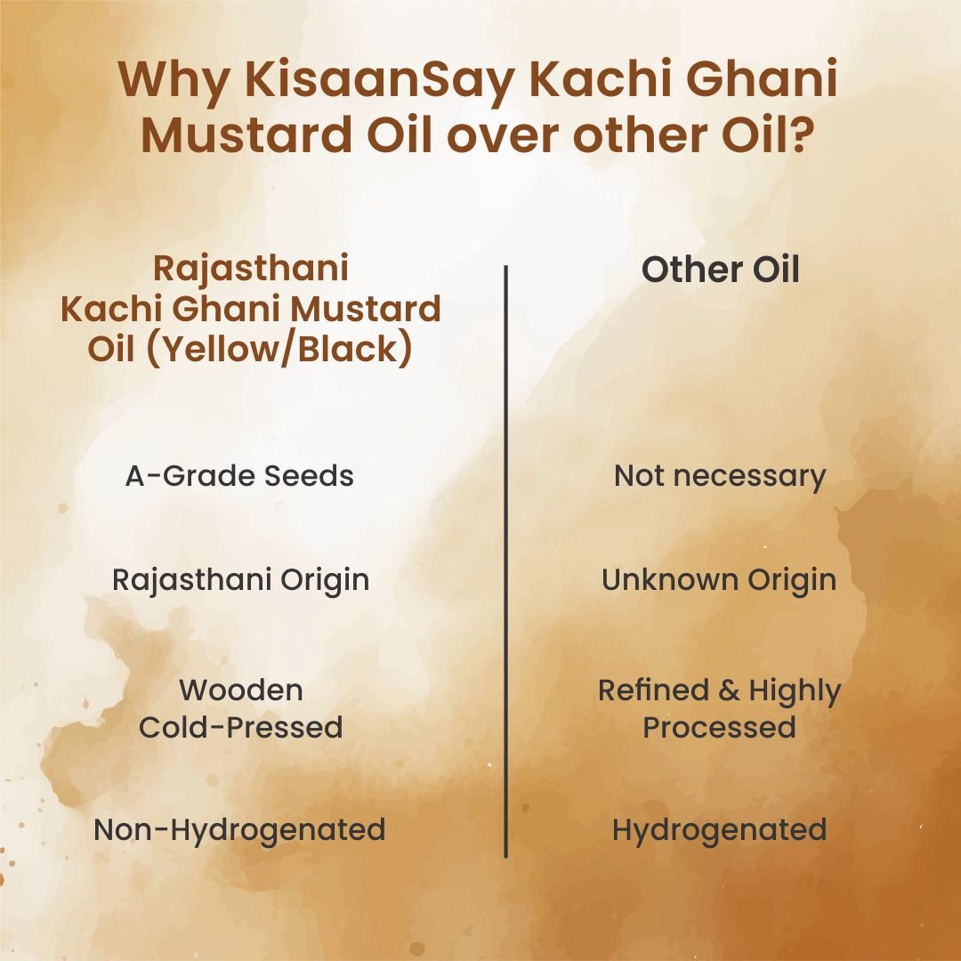 Rajasthani Kachi Ghani Mustard Oil | High Pungency | Wooden Cold Pressed Oil - KisaanSay