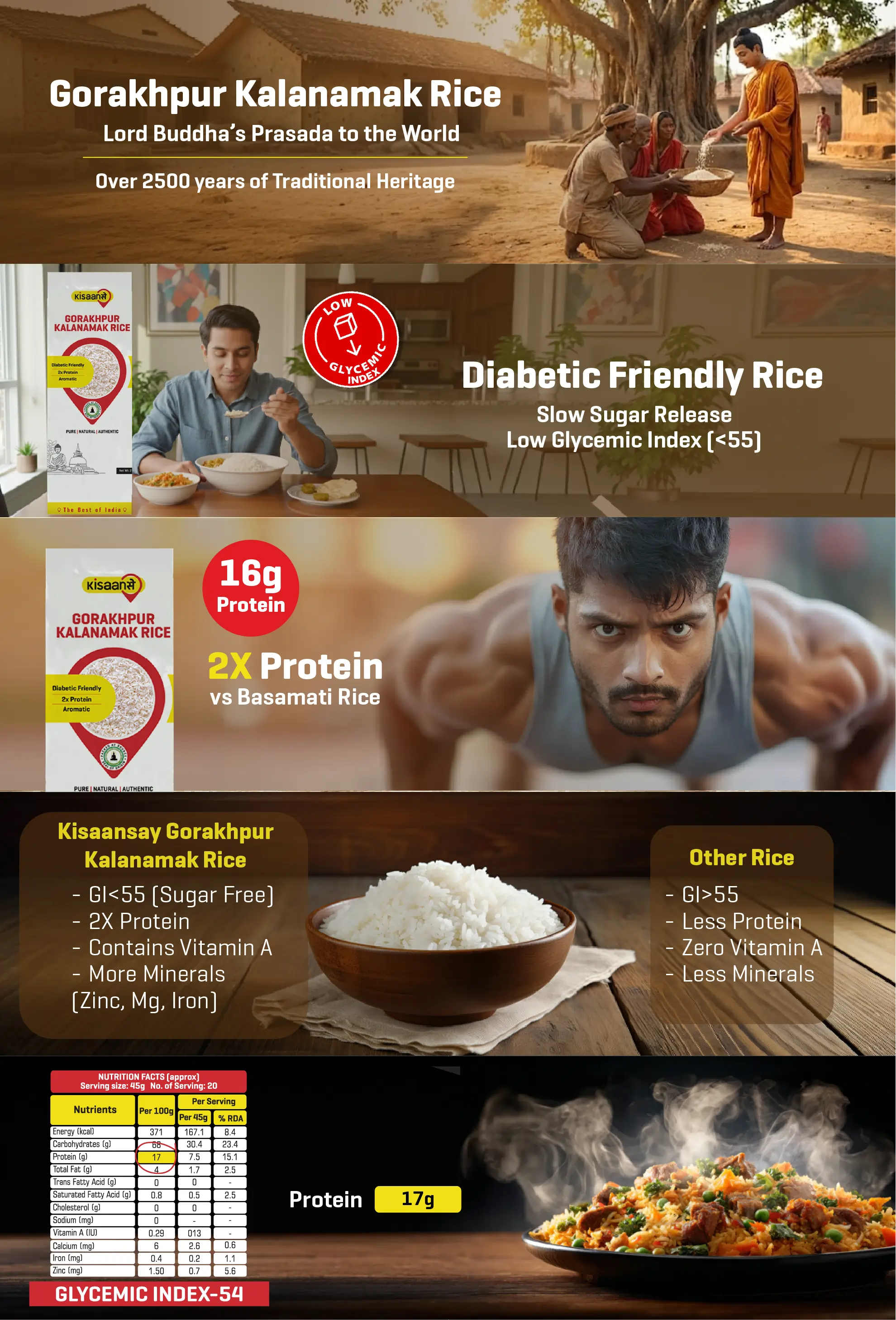 Gorakhpur Kalanamak Rice PDP image