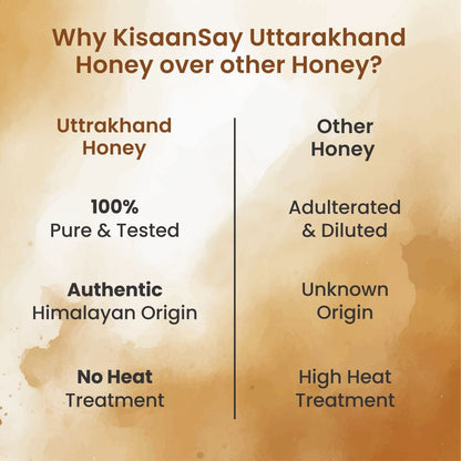 Uttarakhand Honey | Direct from Himalayan Corbett & Rajaji forest environs | 100% Pure & Tested | No Added Sugar - KisaanSay